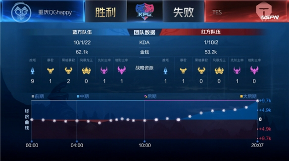 防守端